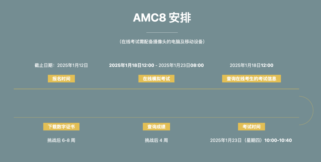 2024-25年AMC8/10/12中国赛区考试时间公布，备赛倒计时开始！