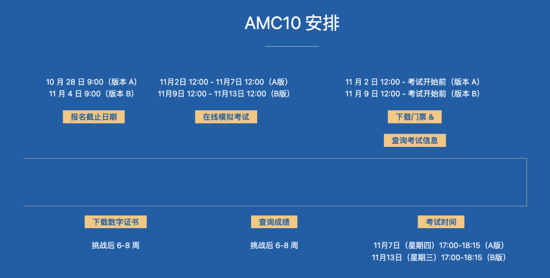 2024-25年AMC8/10/12中国赛区考试时间公布，备赛倒计时开始！