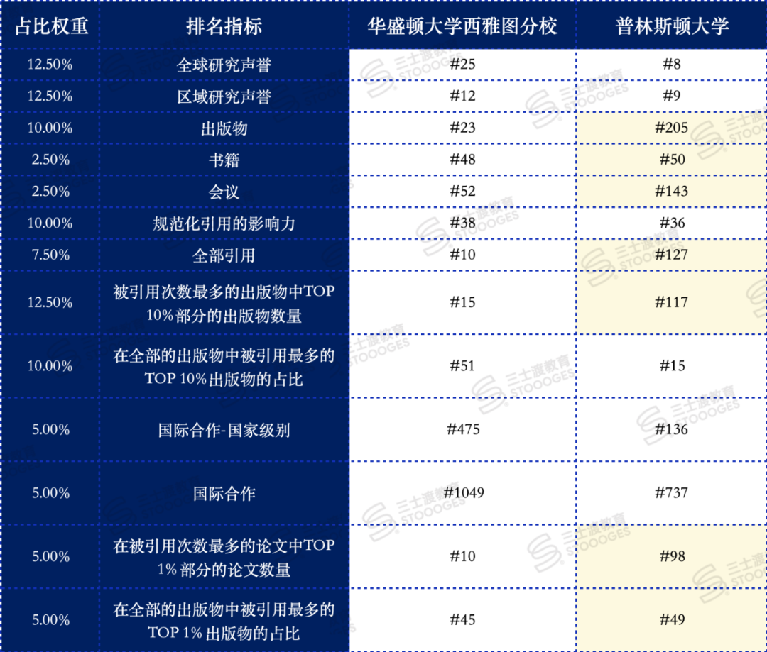 “QS和U.S. News排名，哪个更靠谱？”