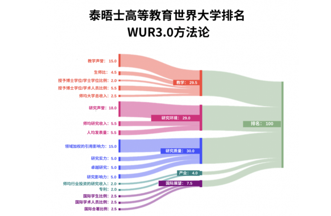 “QS和U.S. News排名，哪个更靠谱？”