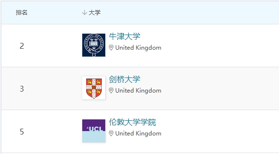 北京国际生必读｜英本心理学专业超全申请指南！