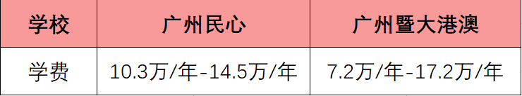 贝赛思、美校、英校...广州8所国际学校身份揭秘！