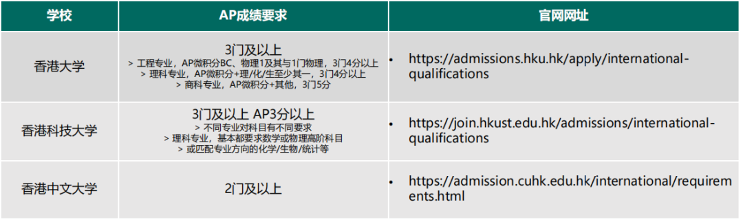 AP选课有套路？做好规划申请不慌 | AP系统指南与全规划02