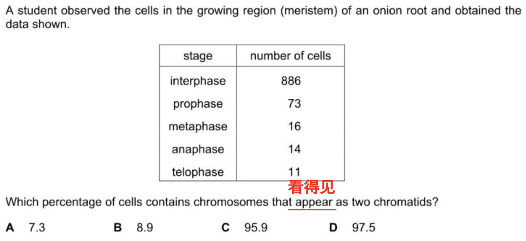 名师专栏｜深度解析：IB、AP、A-Level、竞赛中的生物学科