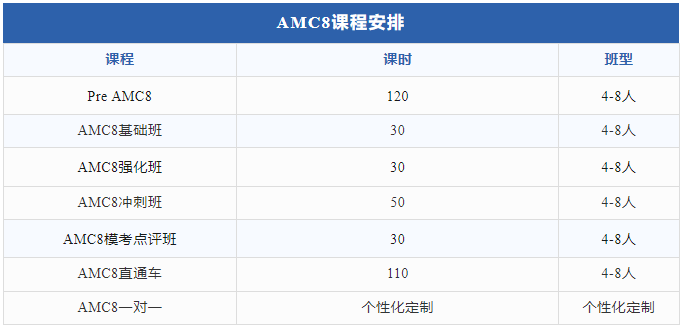 深度对比amc8和希望杯！哪个含金量高？看完就不纠结了~