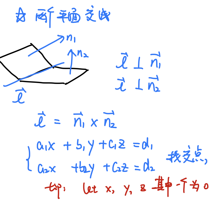 IBAA(HL）几何与三角函数考点都在这里了