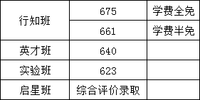 最全！苏州民办普高/国际学校2024中招录取分数线及招考信息汇总！