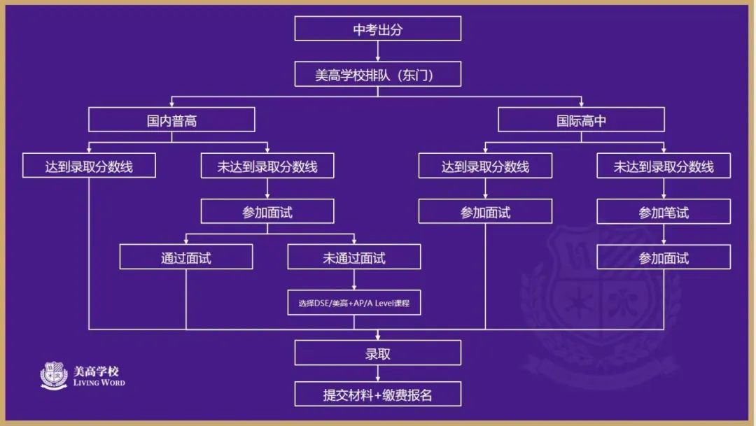 最全！苏州民办普高/国际学校2024中招录取分数线及招考信息汇总！