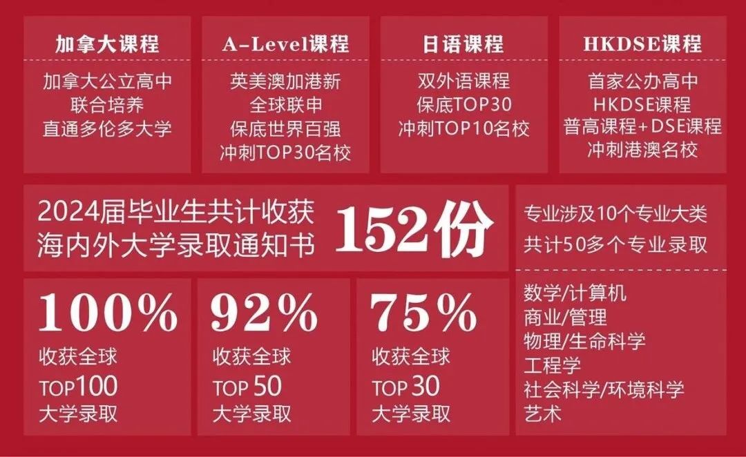 最全！苏州民办普高/国际学校2024中招录取分数线及招考信息汇总！