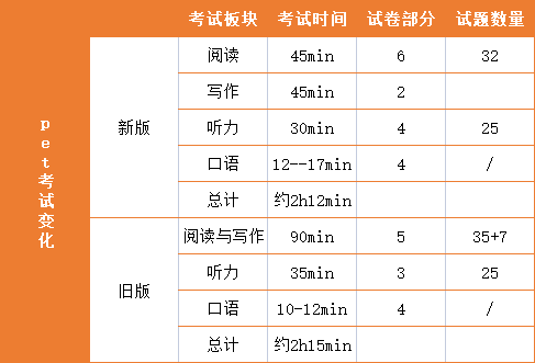 【剑桥科普】KET和PET的用处和区别