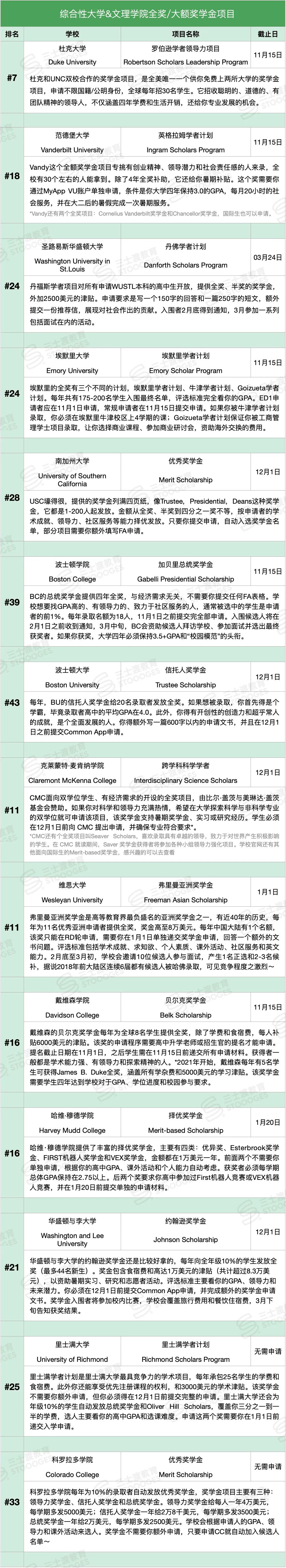 一年8万刀! Top60美国大学公布留学总开销，谁才是“学费刺客”？