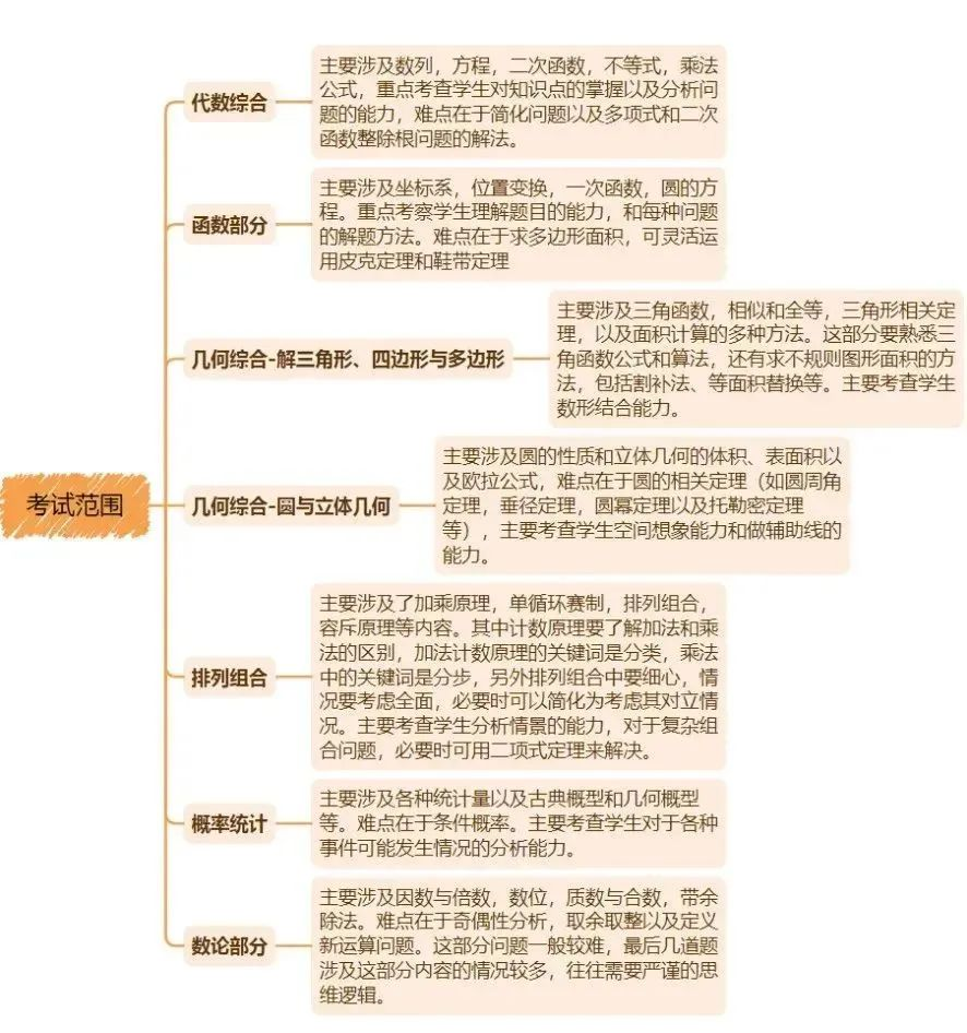 2024年AMC10/12报名通道开启，附AMC报名方式及流程，快收藏！