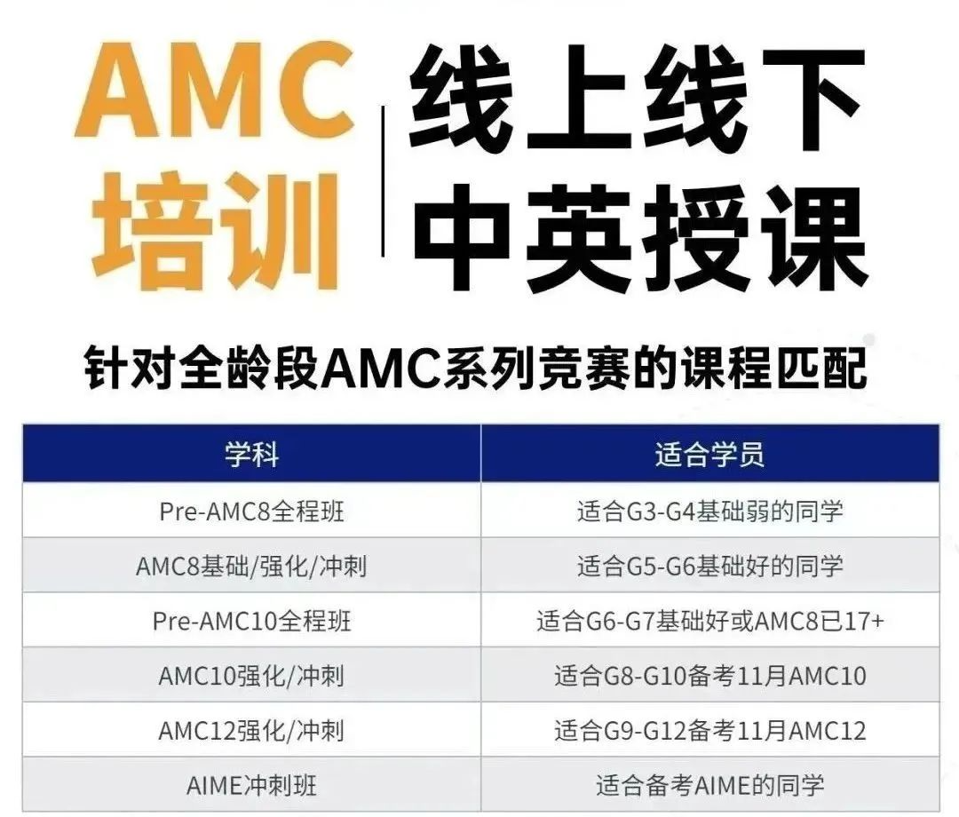 2024年AMC10/12报名通道开启，附AMC报名方式及流程，快收藏！