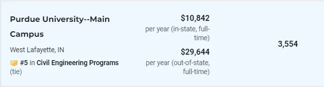 2024-2025U.S.News最佳研究生工程学院排名！