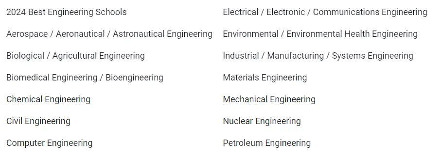 2024-2025U.S.News最佳研究生工程学院排名！