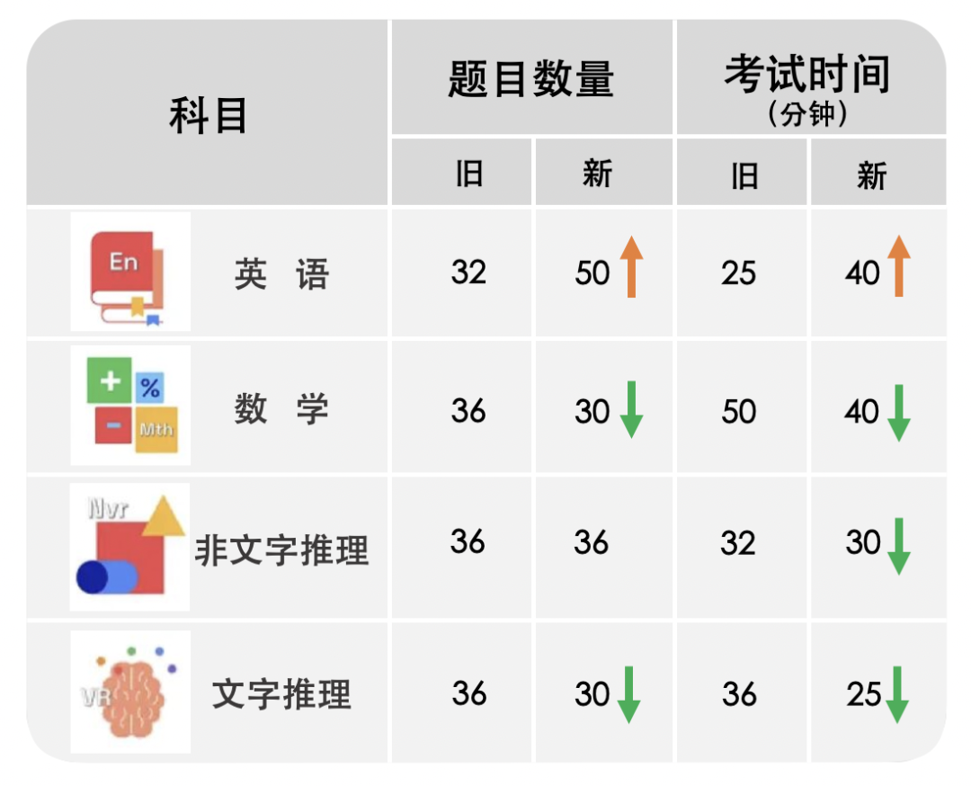 重要！Wycombe Abbey从2025年13+申请开始，把入学测试从CAT4改为ISEB！