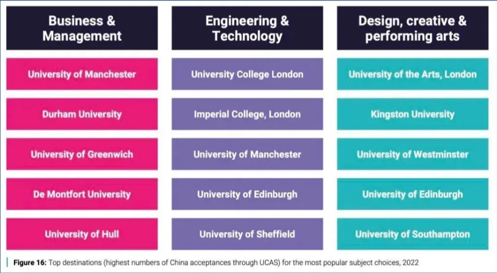 十年回顾！UCAS发布中国学生留学英国10年趋势变化，我们终于摘下“名校滤镜”