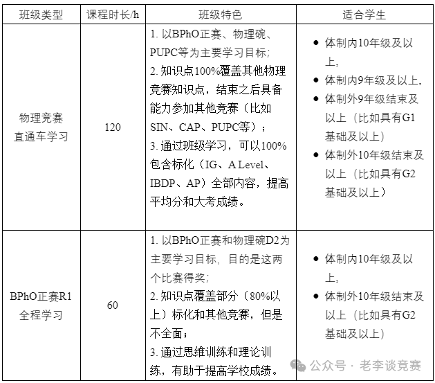 重点通知：2024年BPHO物理竞赛考试时间定了！