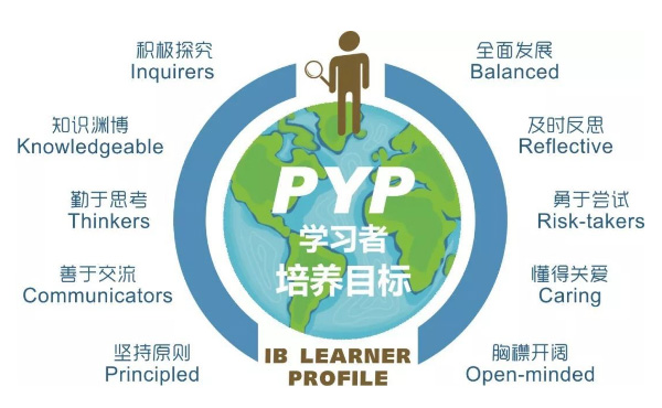 一文了解IB PYP的全部要点和特色