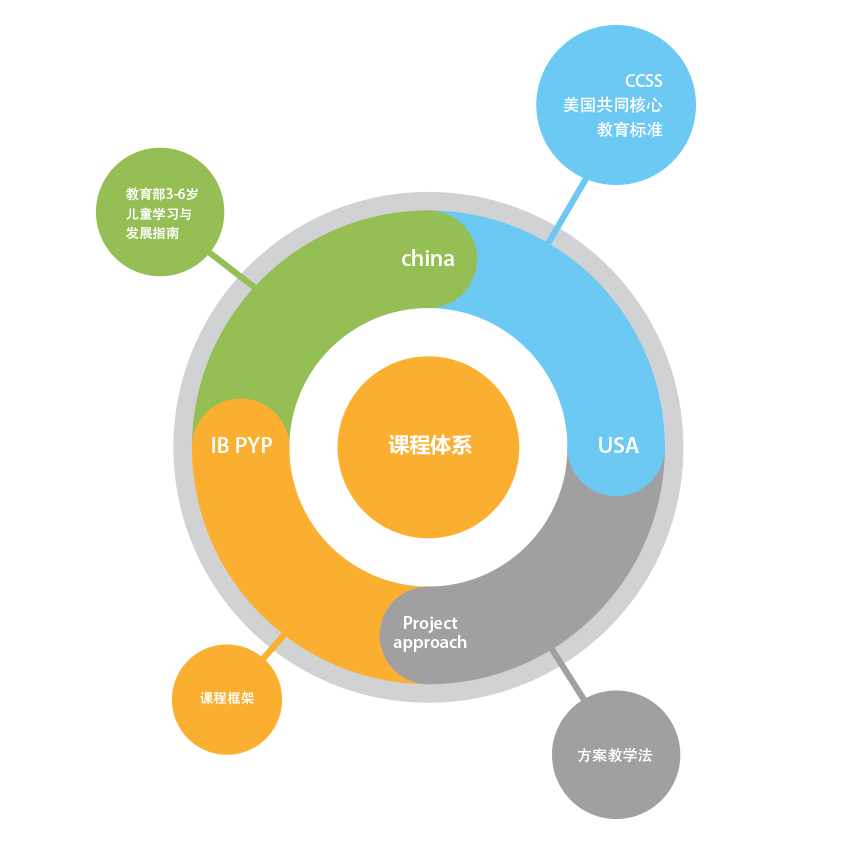一文了解IB PYP的全部要点和特色