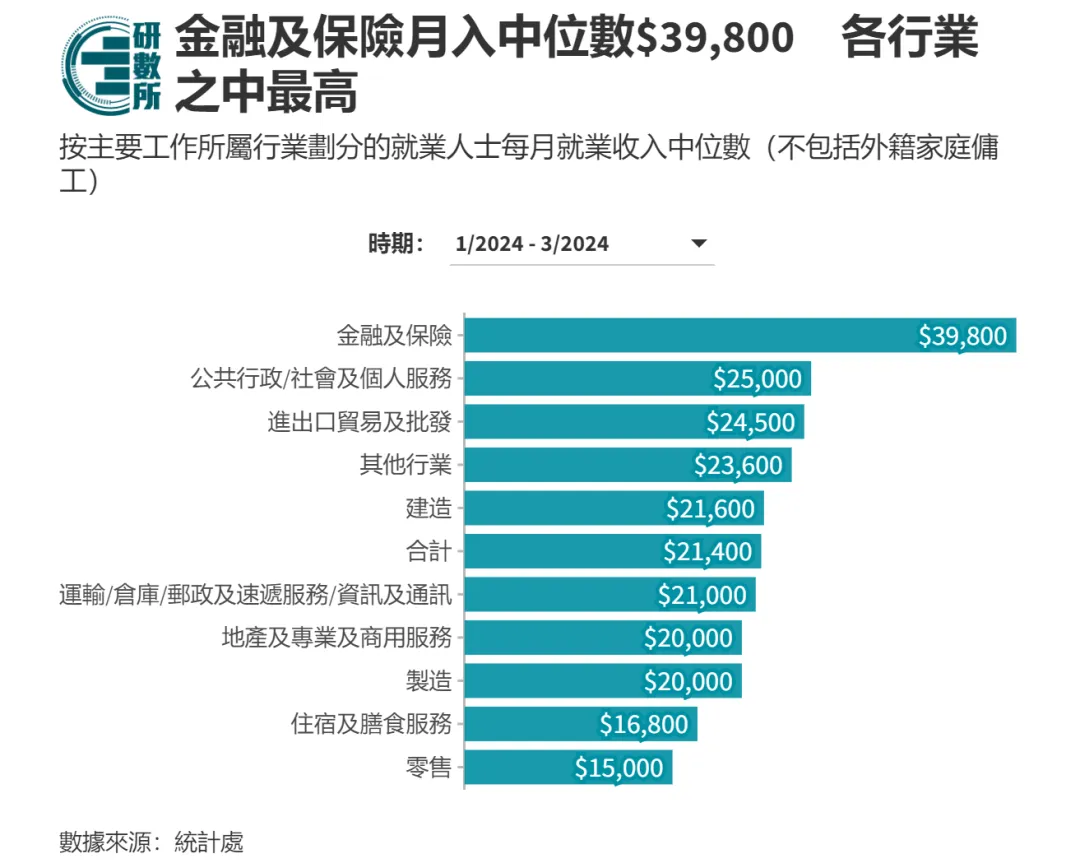 内地生港校毕业后留港，做什么工作最赚钱？是公务员吗？