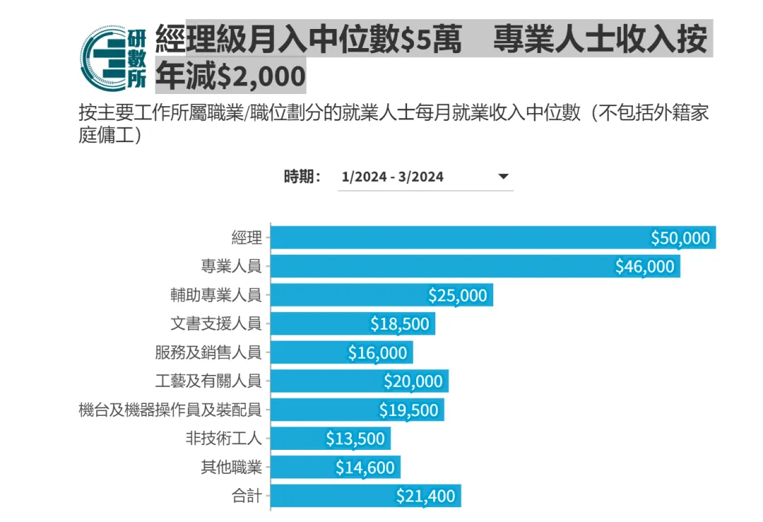 内地生港校毕业后留港，做什么工作最赚钱？是公务员吗？