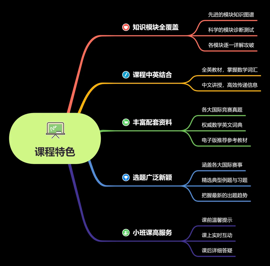 【推荐】适合10年级以上学生参加的的数学赛事与课程