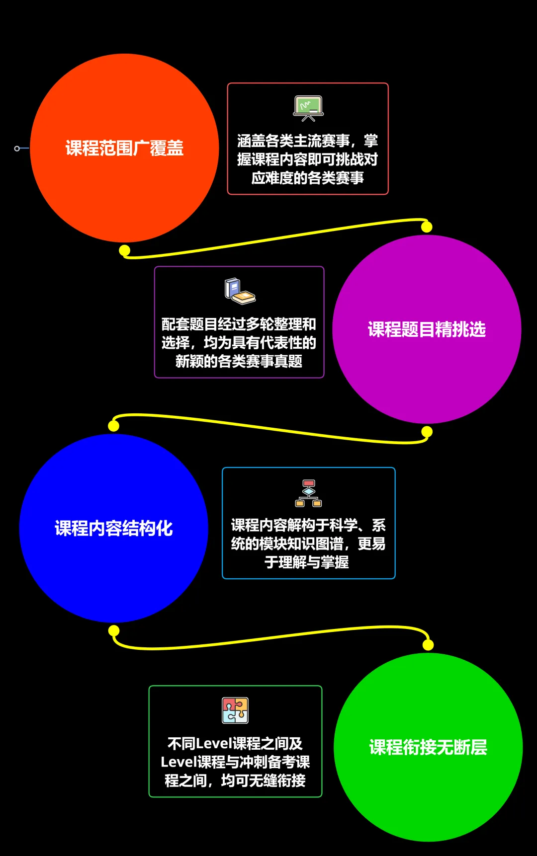 【推荐】适合10年级以上学生参加的的数学赛事与课程