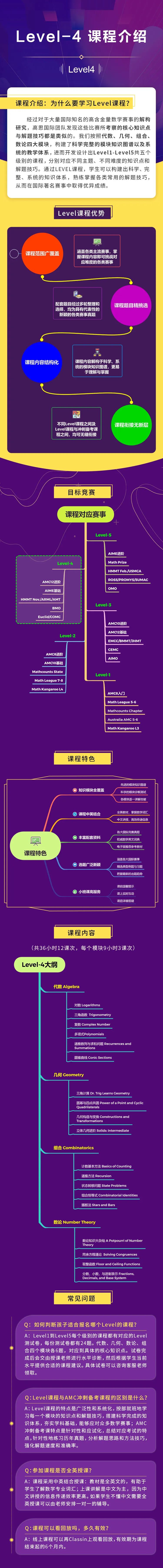 【推荐】适合10年级以上学生参加的的数学赛事与课程