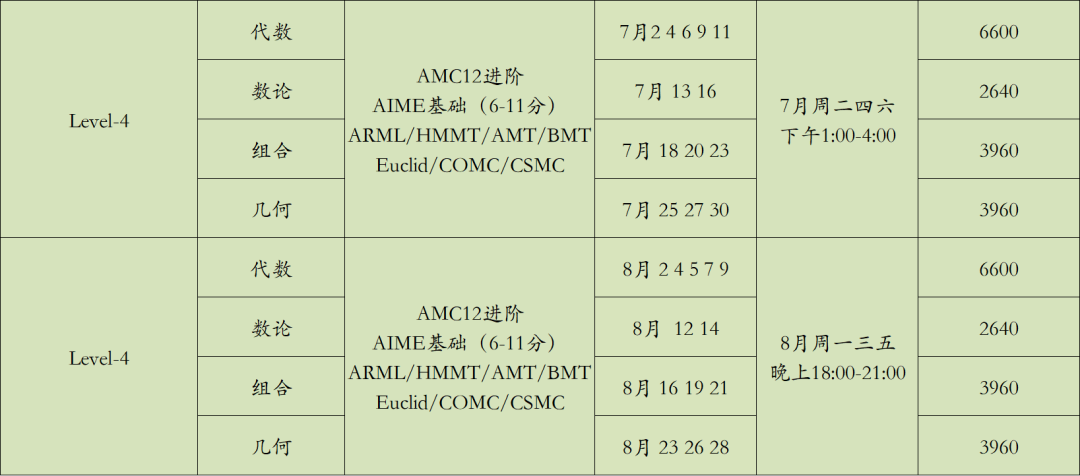 【推荐】适合10年级以上学生参加的的数学赛事与课程