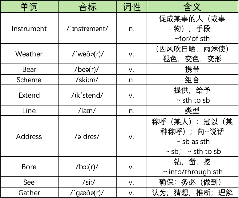 SAT考试中的那些熟词生义3