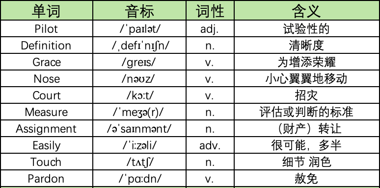 SAT考试中的那些熟词生义3