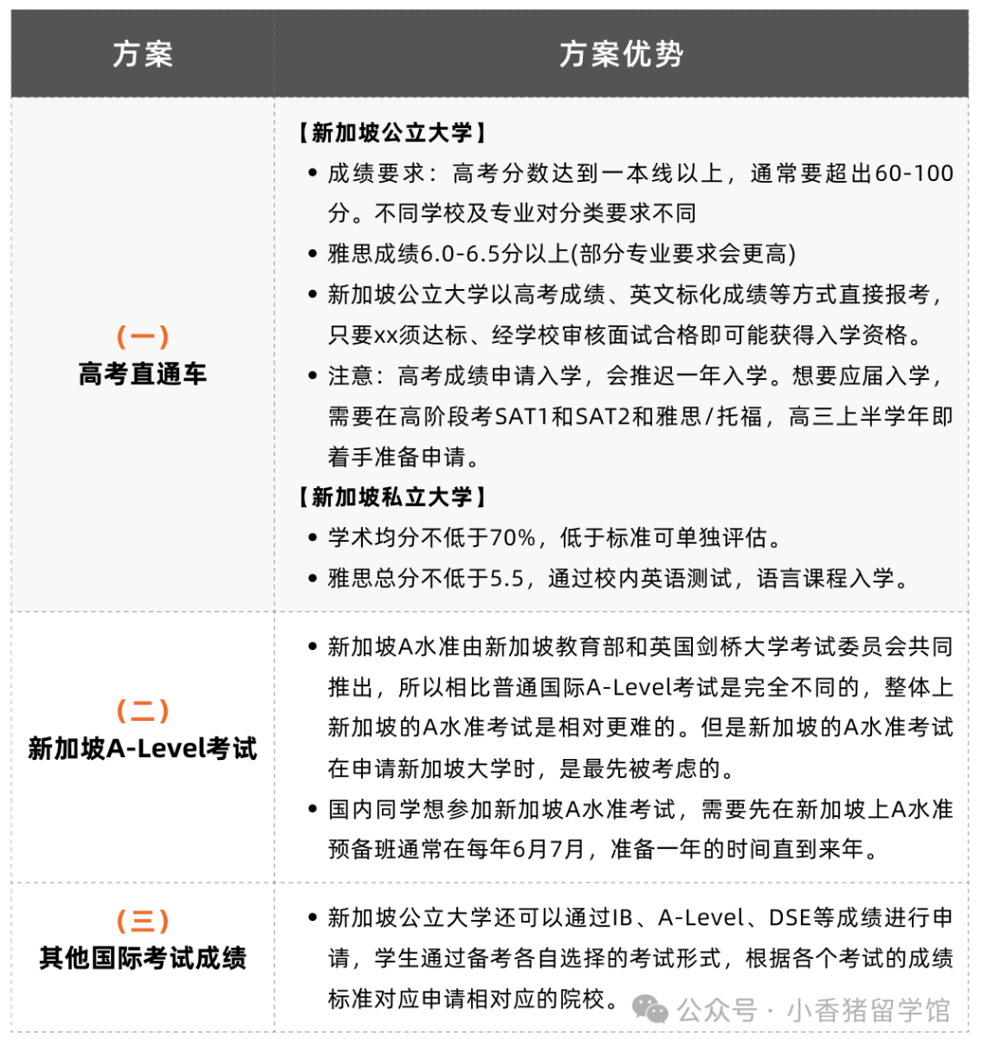 高考后留学读本科，应该怎么规划？