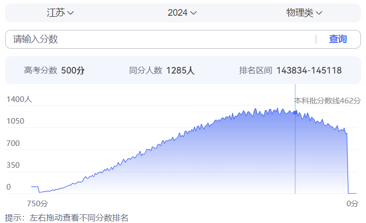 高考四五百分怎么报志愿？不如留学读世界前100名校！