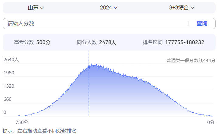 高考四五百分怎么报志愿？不如留学读世界前100名校！