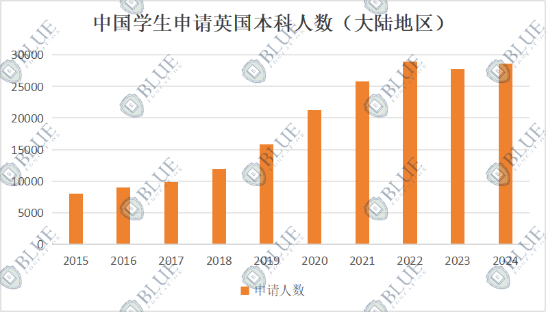 5A*被拒，为什么别人3A却被录取？