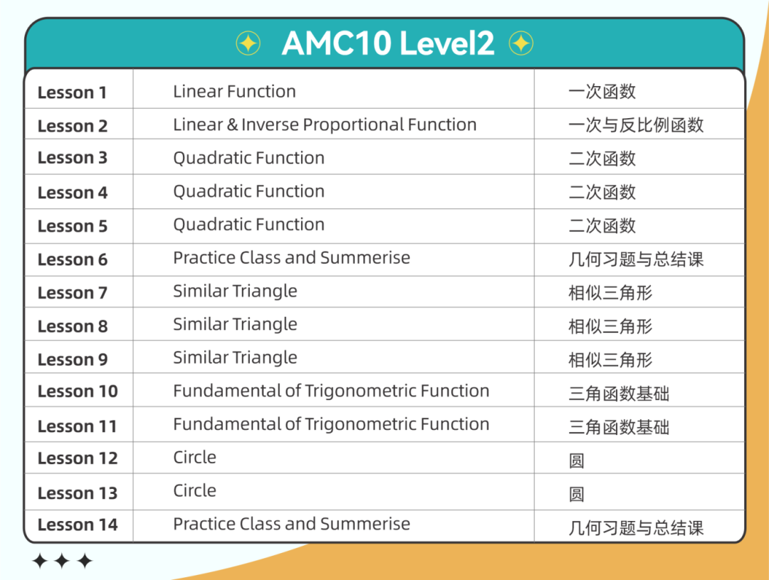 AMC10/12如何实现从优秀到卓越？