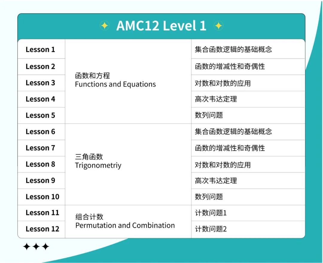 AMC10/12如何实现从优秀到卓越？