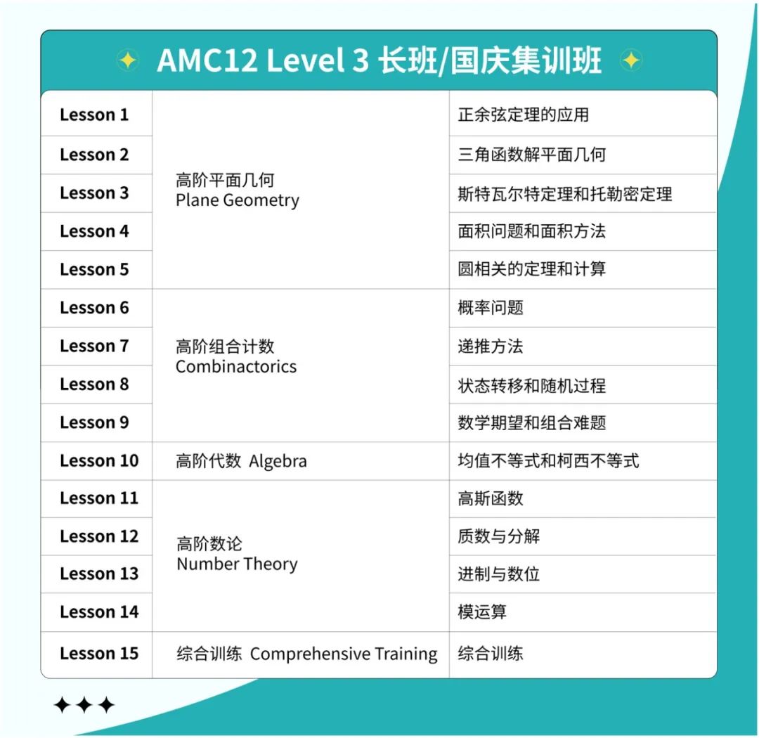 AMC10/12如何实现从优秀到卓越？