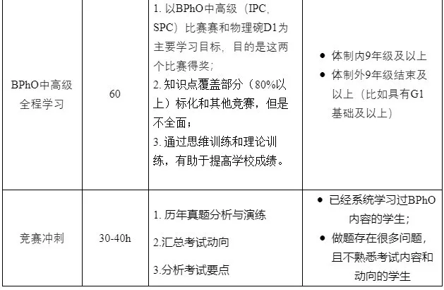 BPhO英国物理奥赛开始报名！BPhO适合哪些学生？