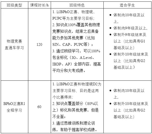 BPhO英国物理奥赛开始报名！BPhO适合哪些学生？