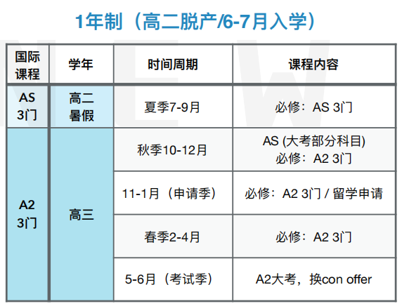 Alevel选国际学校 VS 脱产机构利弊分析，附Alevel全日制机构推荐