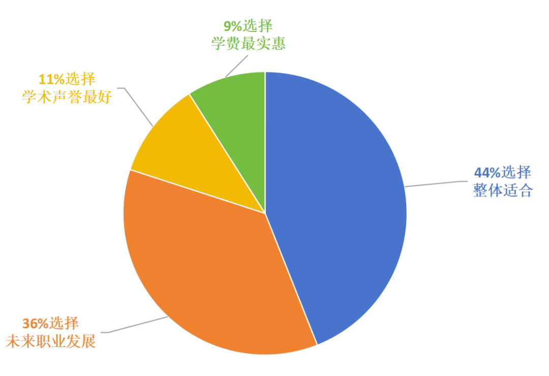 2024《普林斯顿评论》美国最佳389所高校重磅揭晓！