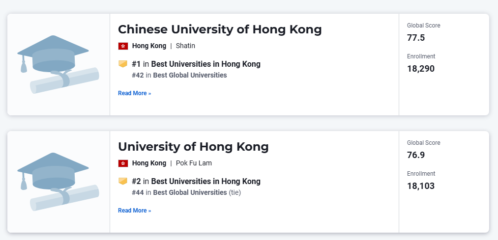 2025 U.S. News世界大学排名出炉！各地区名校表现有何亮点？