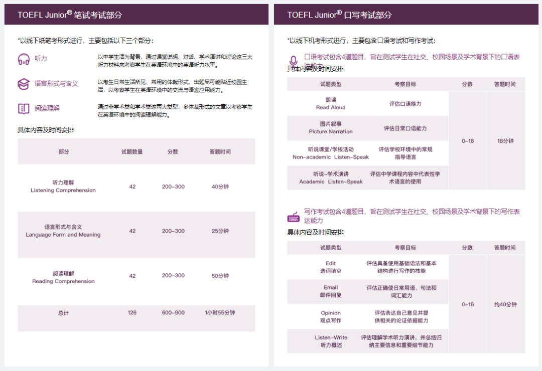 上海三公英语必考项：小托福是什么？小托福怎么考？哪里有好的小托福培训机构？