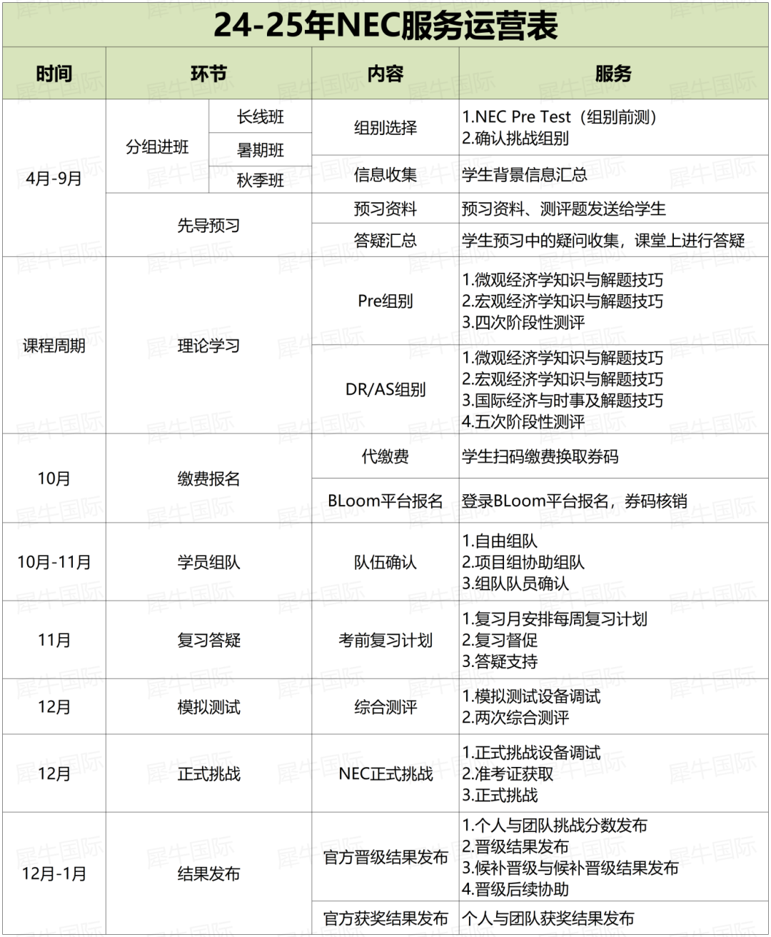 NEC商赛规则\考试内容\培训课程一文详解！