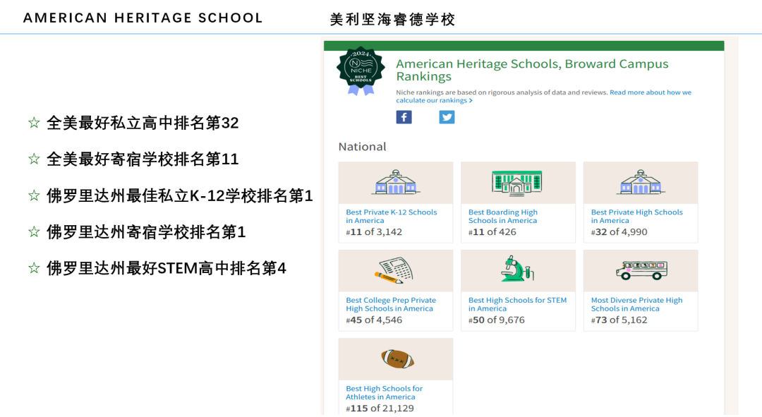 美高选校别再只看排名了，这些综合评级A/A+的宝藏美高才是真的香！