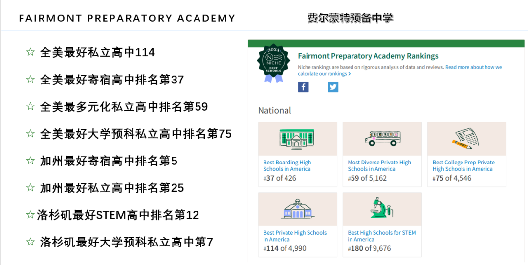 美高选校别再只看排名了，这些综合评级A/A+的宝藏美高才是真的香！