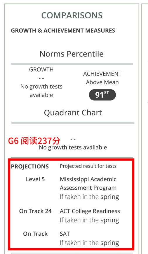 MAP成绩单只收到一张纸？完整报告有几十页