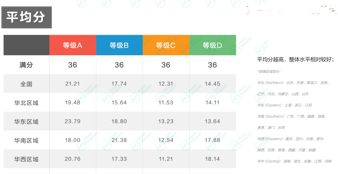 出分！澳大利亚信息数学测评（CAT）最新考情分析来啦！